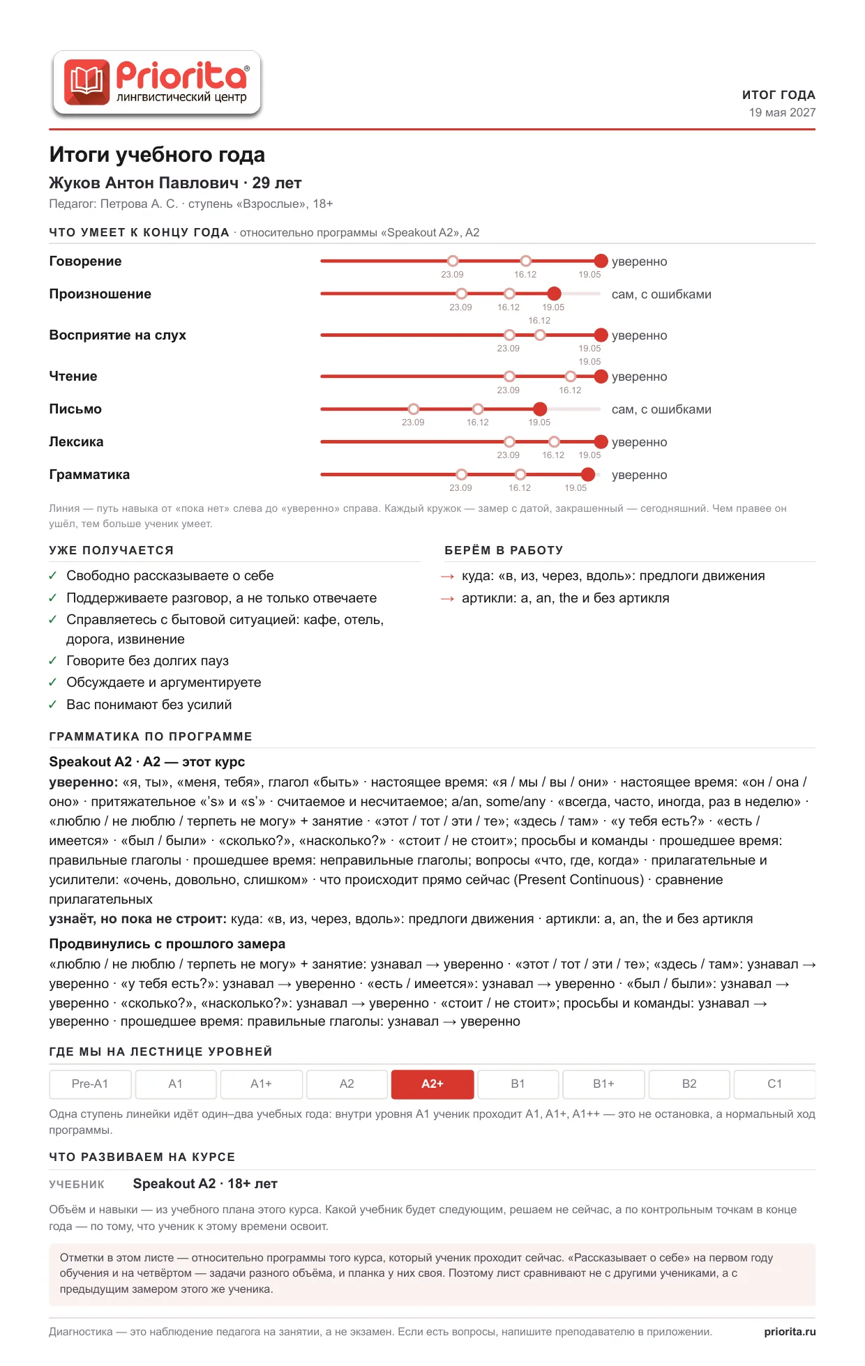 Пример листа диагностики: Итог года